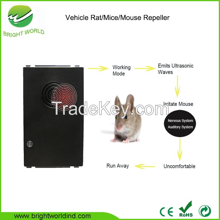 New Promotion Pest Repeller Wholesale Vehicle Rodent Repeller