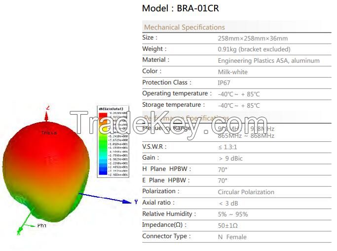 UHF RFID Antenna BRA-01CR