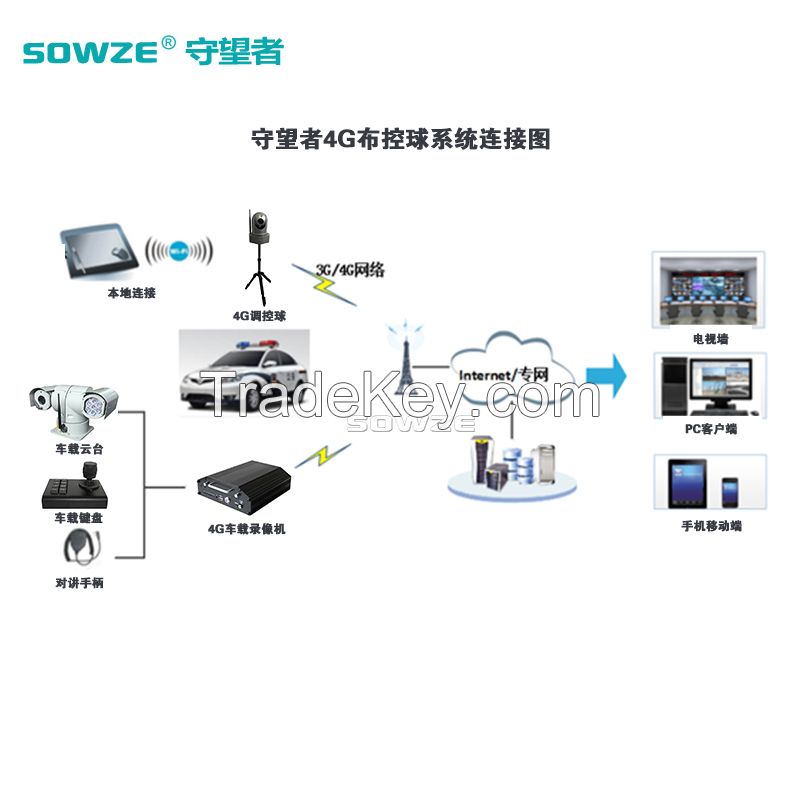 4G HD IP PTZ Camera SW-BK2030N-4G