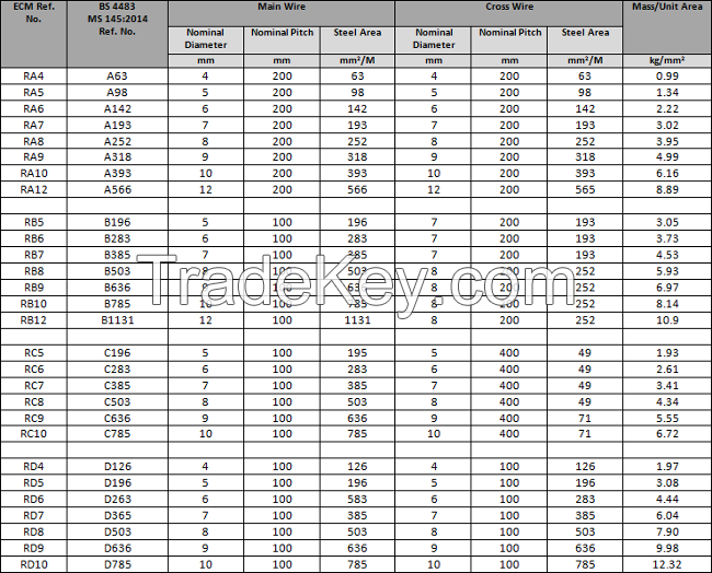 Steel Wire Mesh for Concrete Reinforcement