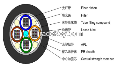 out door cable Stranded Loose Tube Light-armored Ribbon Fiber Cable(GYDTS)