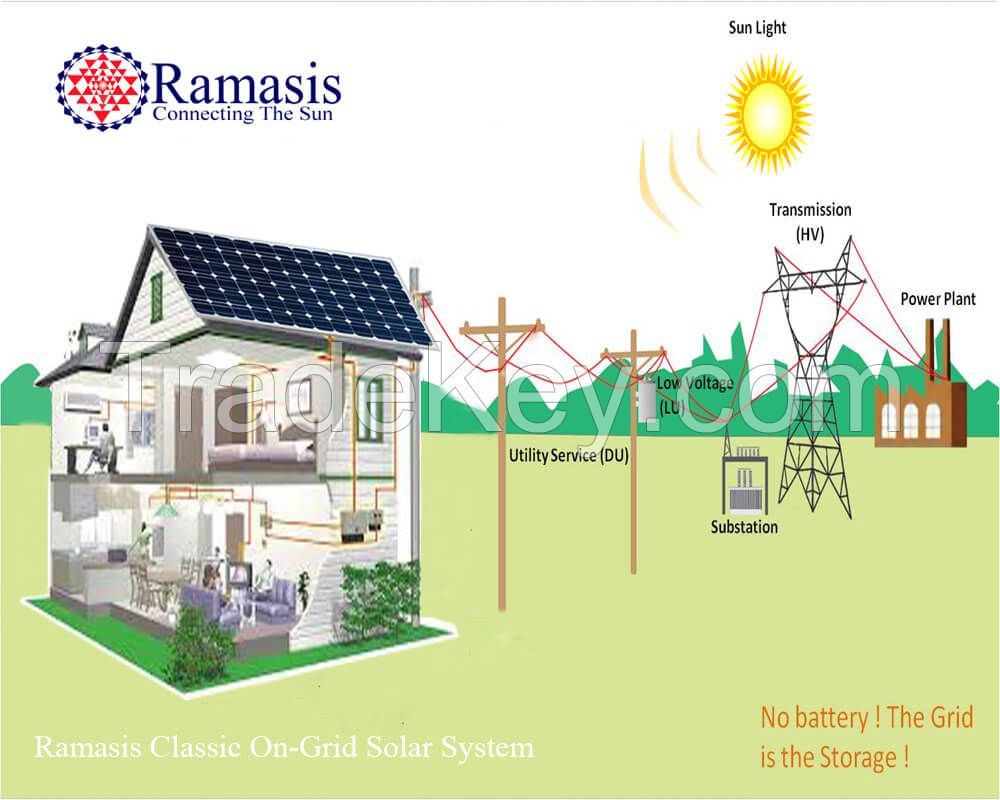 On-Grid Solar System- Net Metering