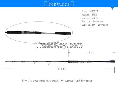 High quality Factory Direct Wholesale boat jigging rod