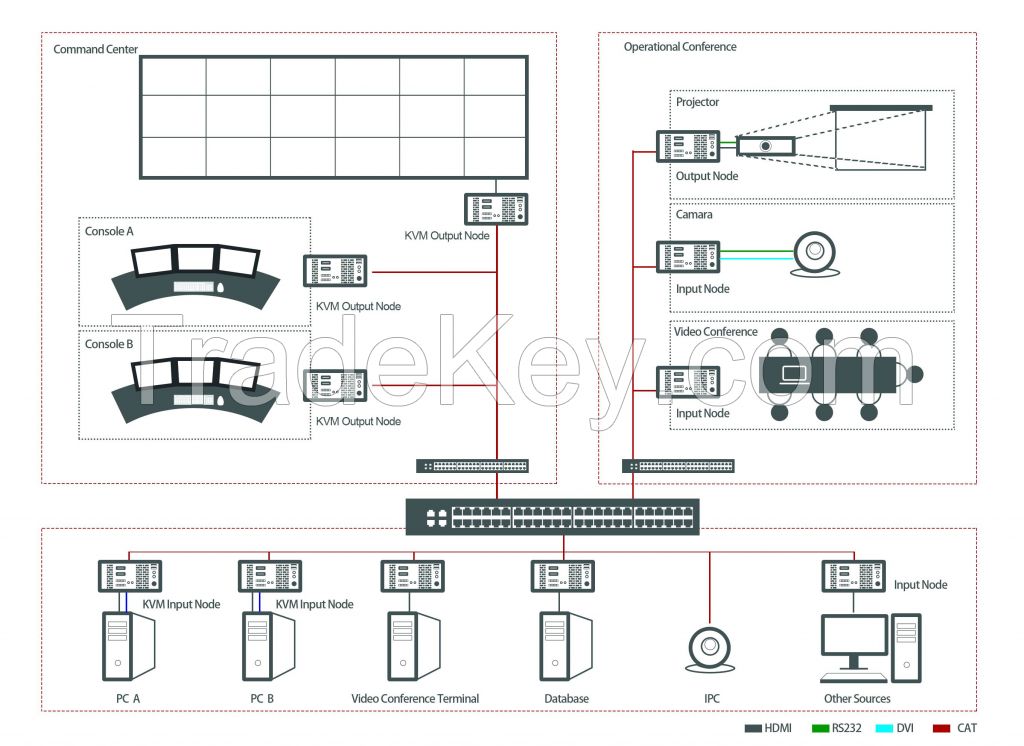 KVM System, KVM Matrix