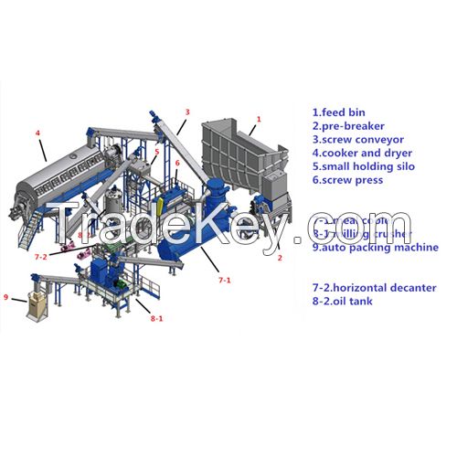 Automatic abattoir waste rendering plant