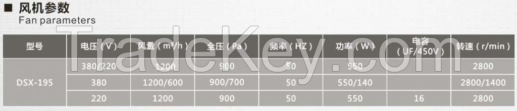 China high quanlity industrail centrifugal fan