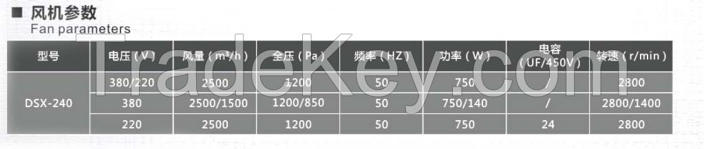 China high quanlity industrail centrifugal fan