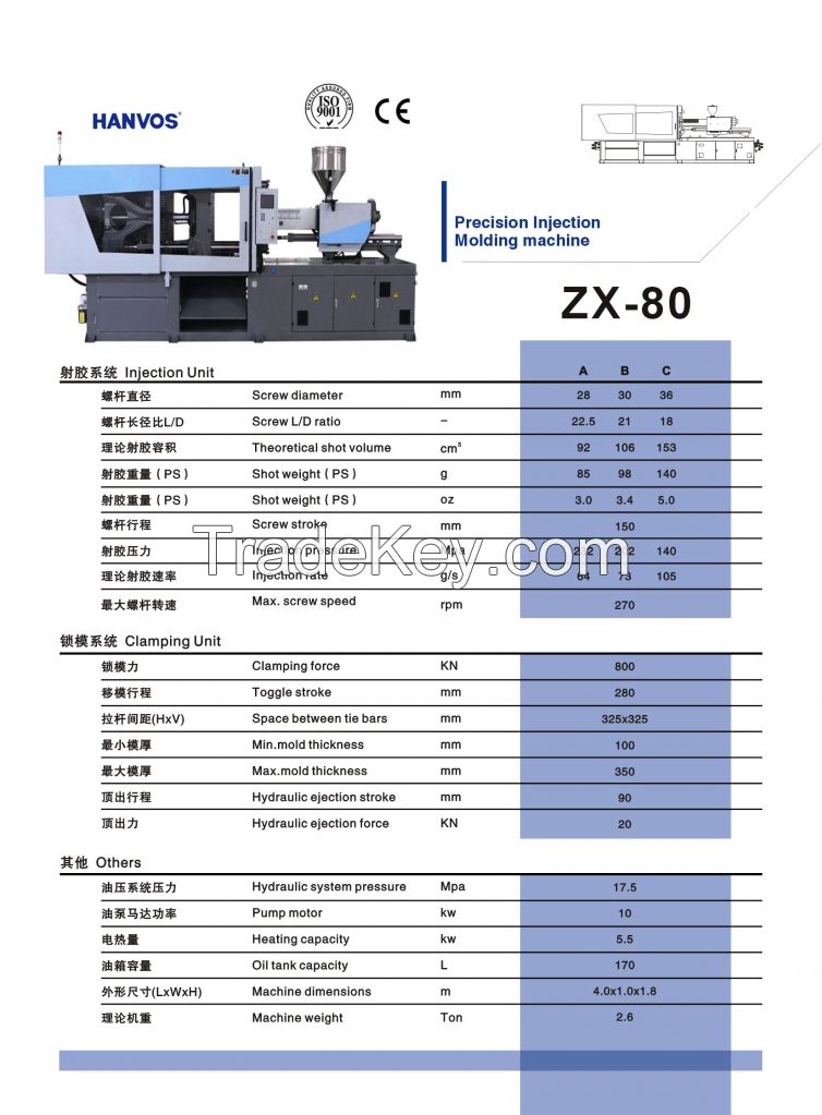 Plastic Injection Molding Machine