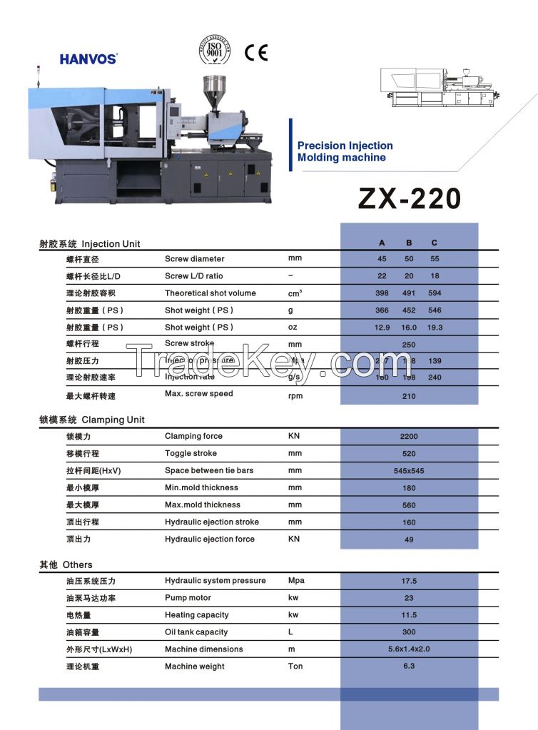 Plastic Injection Molding Machine