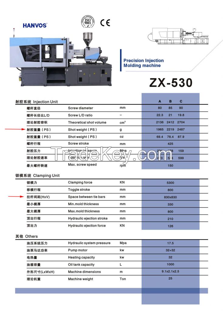 Plastic Injection Molding Machine