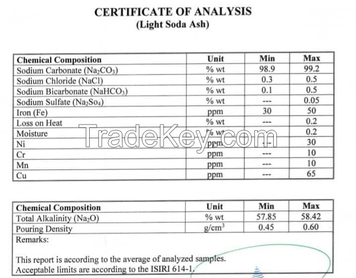 Soda ash light 99.2%