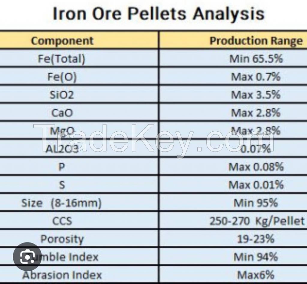 Iron Pellet