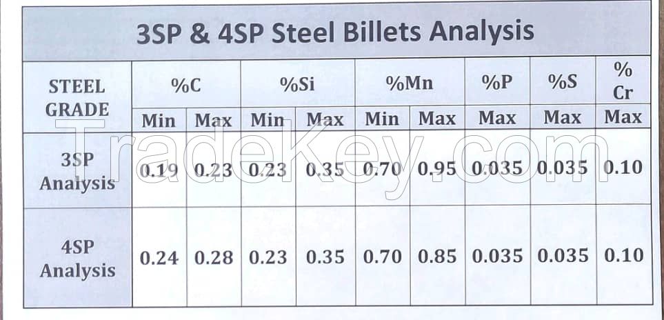 Billet 3 SP- 4 SP- 5 SP