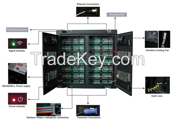 Outdoor fixed LED displaysP5, P6, P8, P10, P16