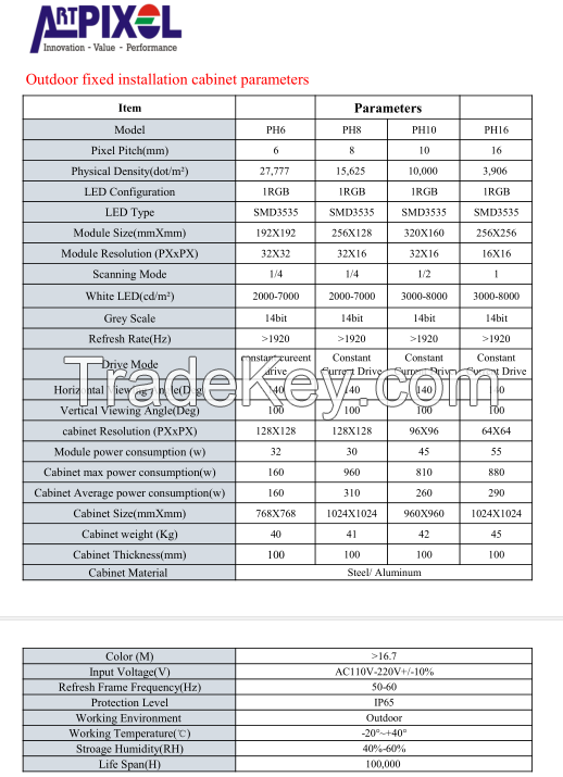 Outdoor fixed LED displaysP5, P6, P8, P10, P16