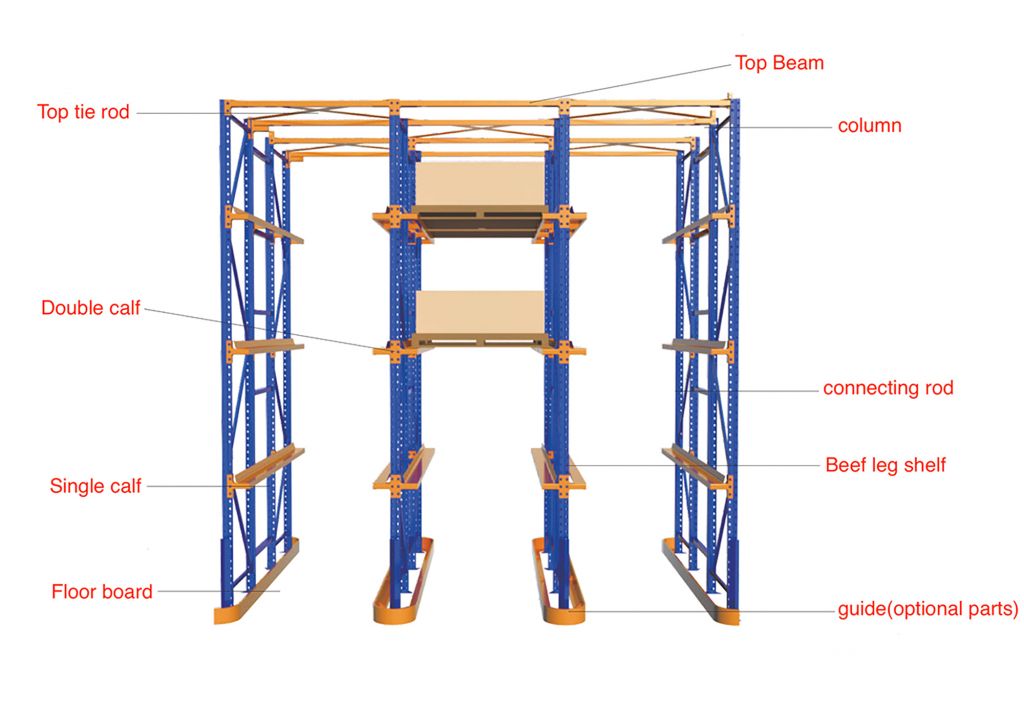 SanJi-First Drive-in Rack for Storage