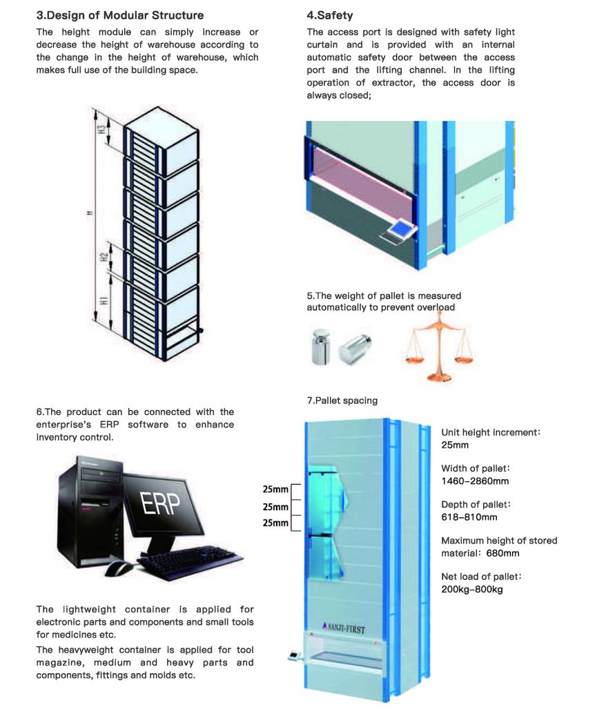 SanJi-First Cantilever Intelligent Vertical Lift