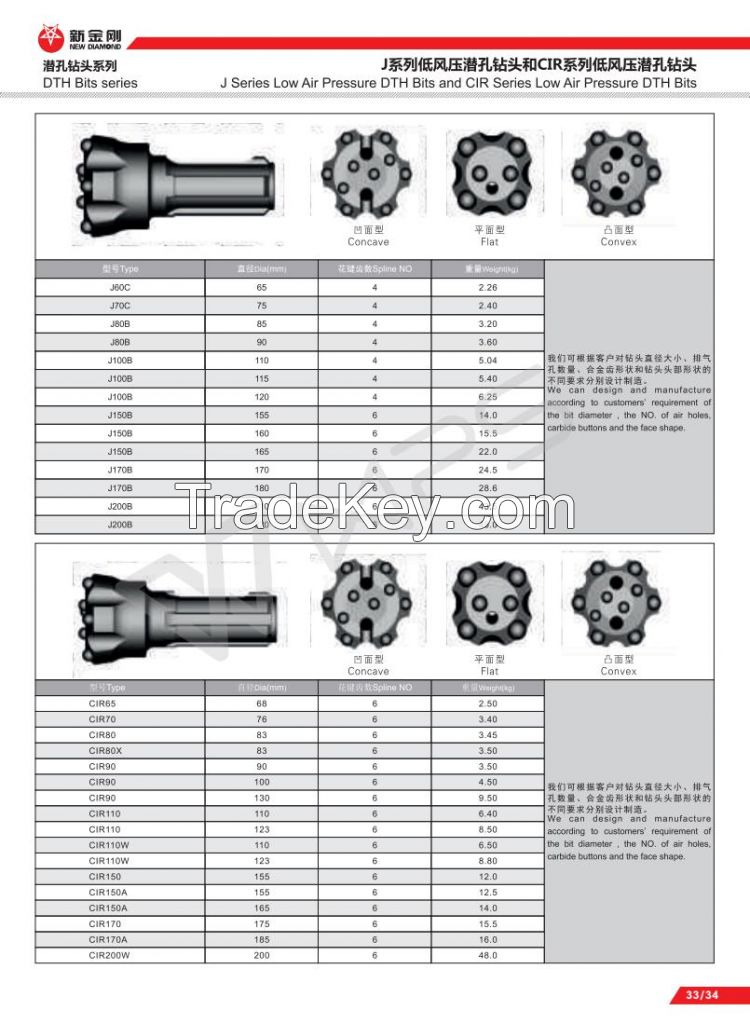 CIR90, CIR110, CIR150 Low Air Pressure Down The Hole DTH Hammers and Bits