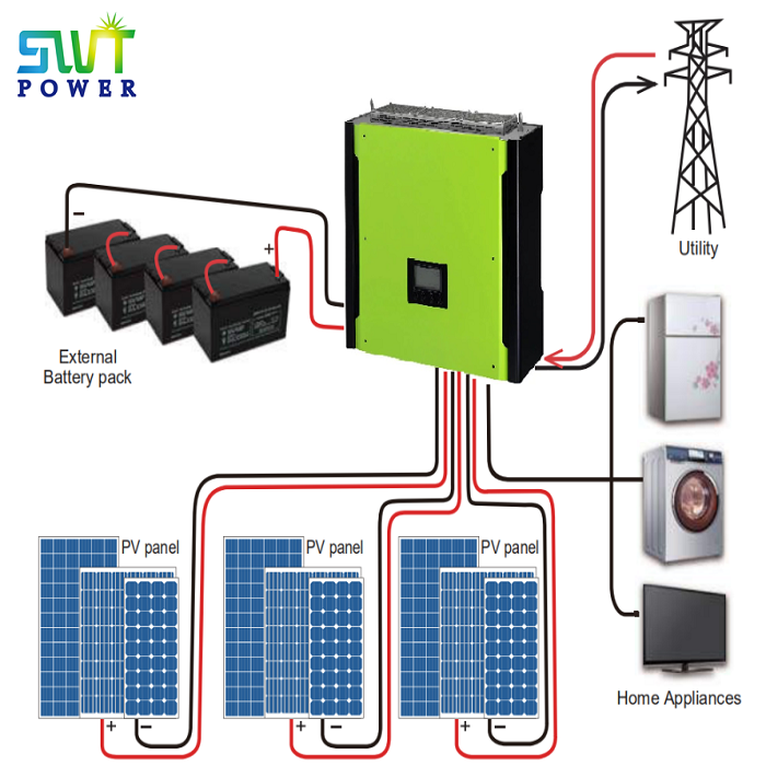 Hybrid solar inverter