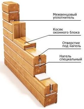 WOODEN HOUSING STRUCTURES (PRE-FABRICATED SETS OF TIMBER or LOG BUILDING UNITS) from RUSSIA (export)