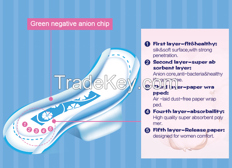 290mm feminine hygiene super absorbent thick with benefits anion menstrual sanitary napkin for overnight use