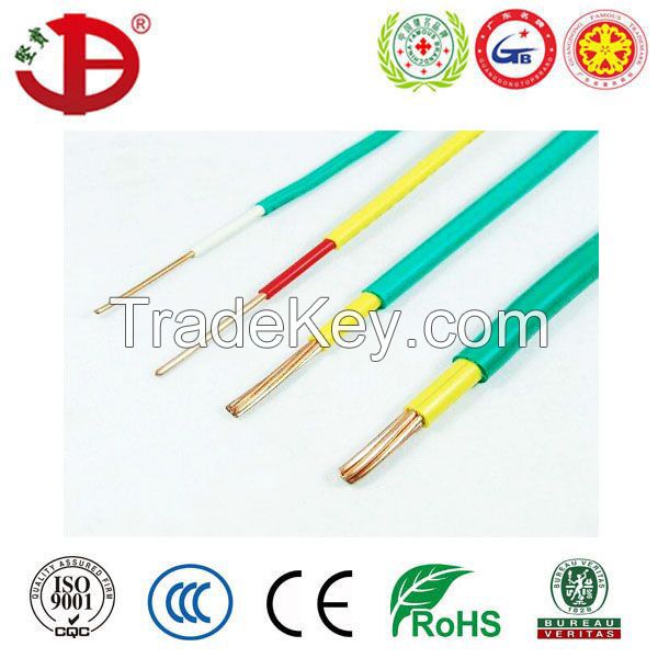 Single Core and Multi-core PVC Insulated and PVC Sheathed Cables NYM