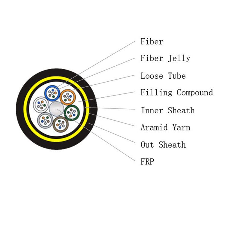 ADSS fiber optic cables