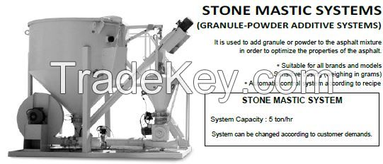 Stone Mastic System