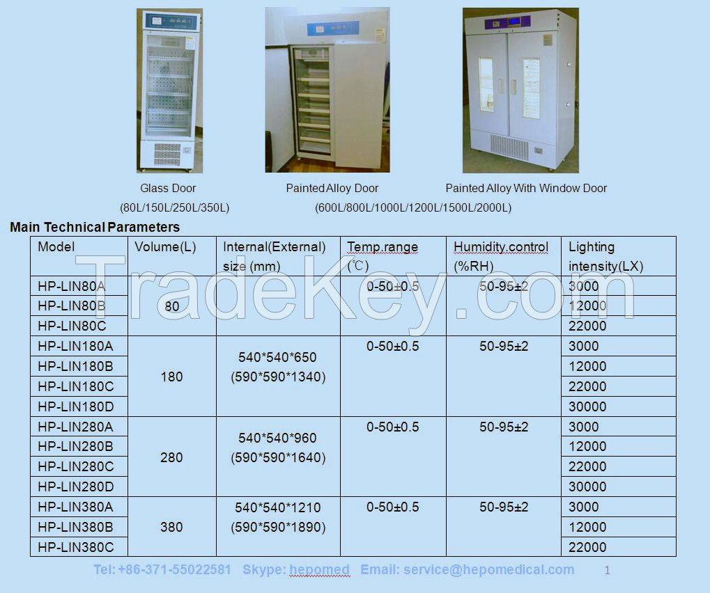 Temperature and Humidity Incubator
