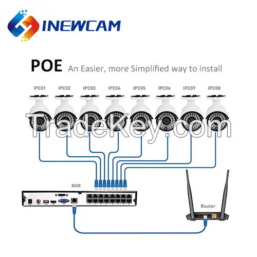 16CH 4MP P2p Remote Streamview POE NVR