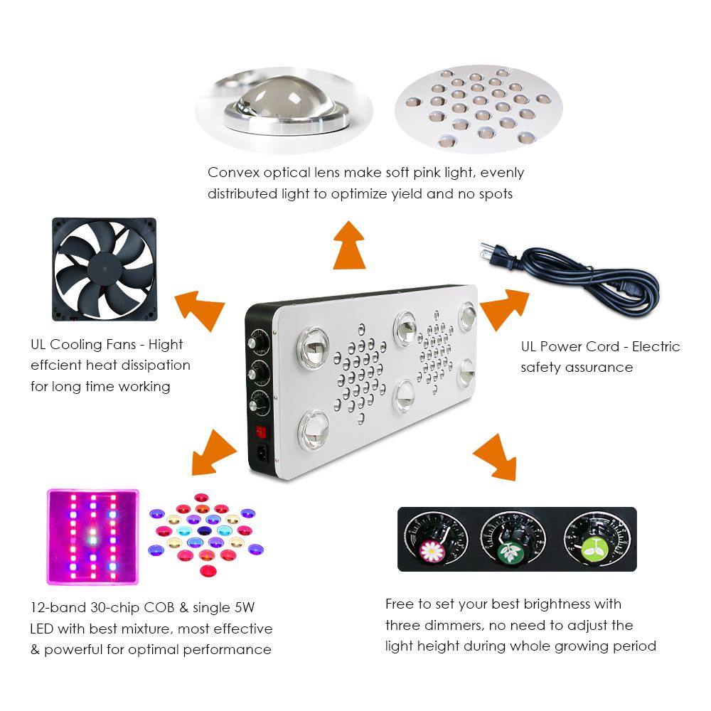 Greenhouse Grow Kit Led Grow Light BR690 1000W Shenzhen Manufacturer High quality material chip, lens &amp; real full spectrum