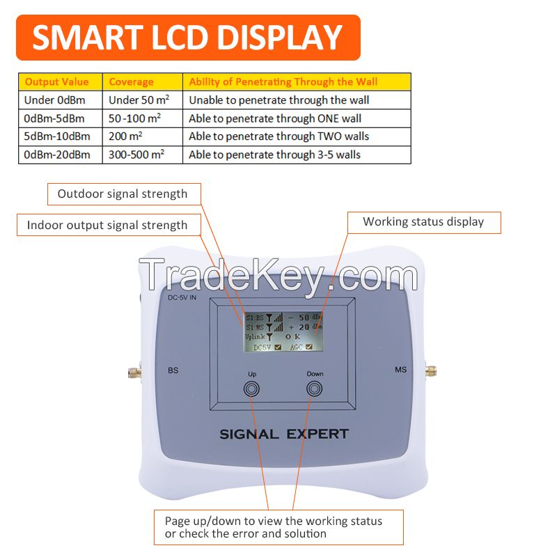 Dual band repeater 2G+3G+4G High gain with LCD intelligent display