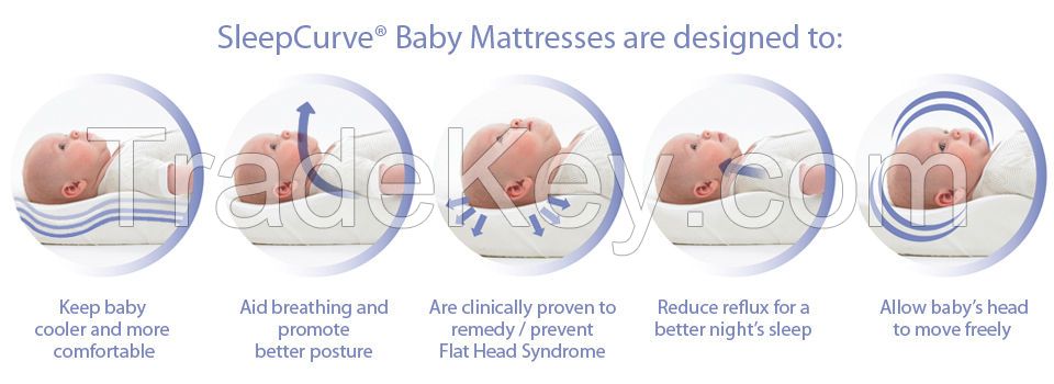 Flat Head SleepCurve Cot Mattress and 2 Sheets Pack 