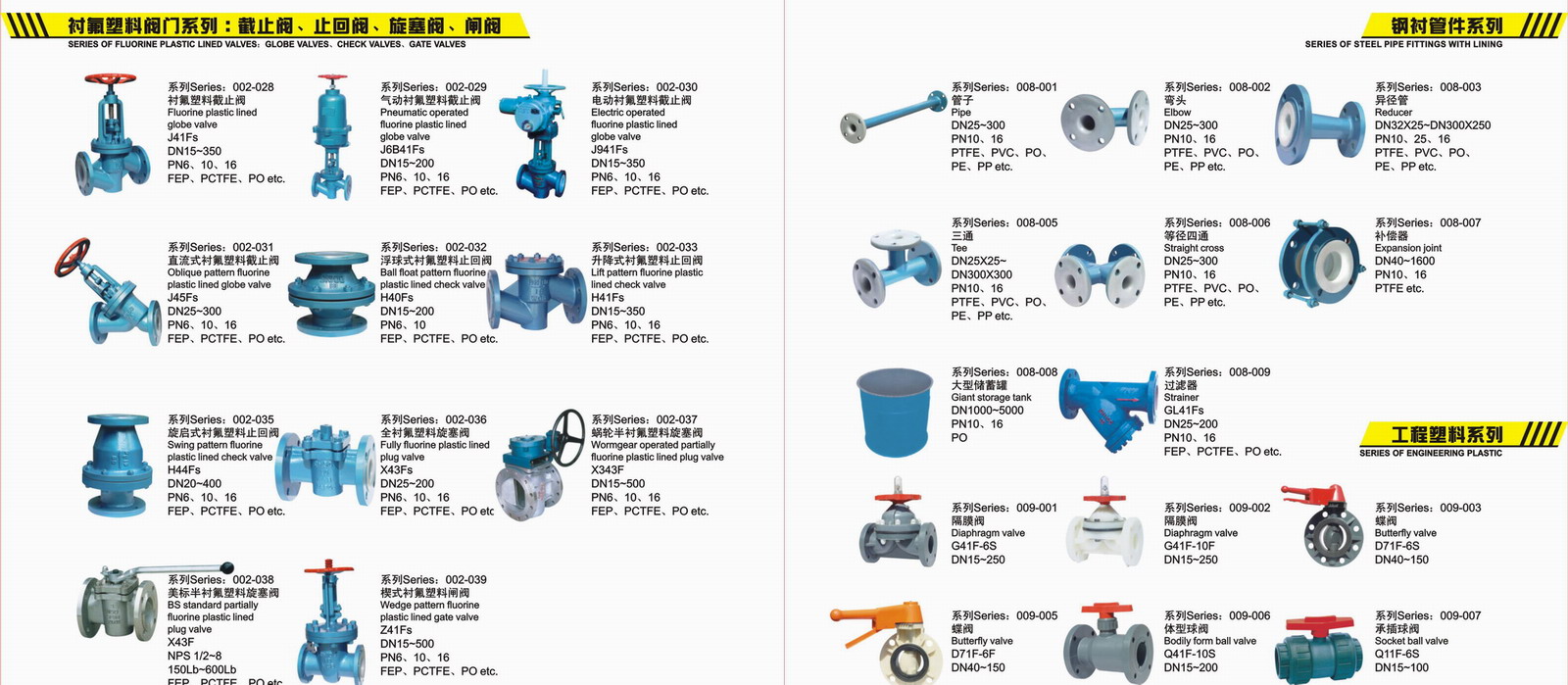 Fluorine Plastic Lined Valve Series