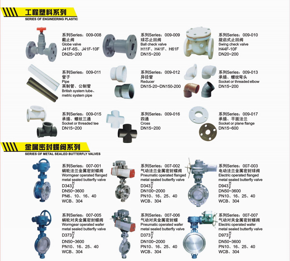 Fluorine Plastic Lined Valve Series