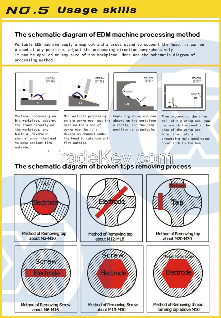 High Power Portable EDM SFX-4000B (3000w), Hole Drilling Machine, Broken Tap Remover