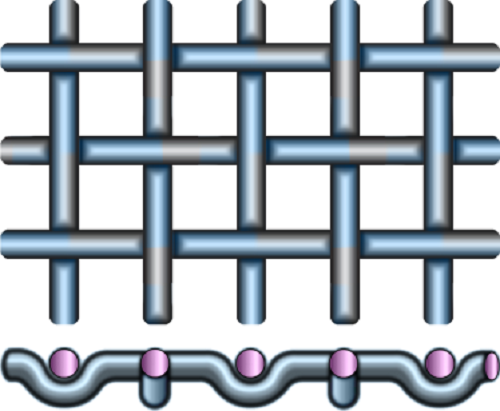 wire mesh for mining and screen