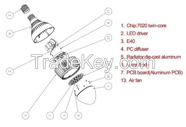 LED Indoor Lights 40W