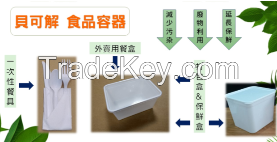 degradable plastic, plastic particle, PLA, PBAT