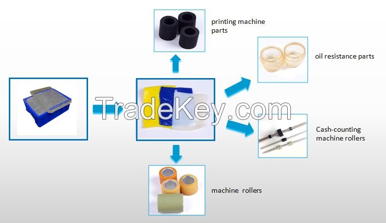 PU RUBBER COMPOUND