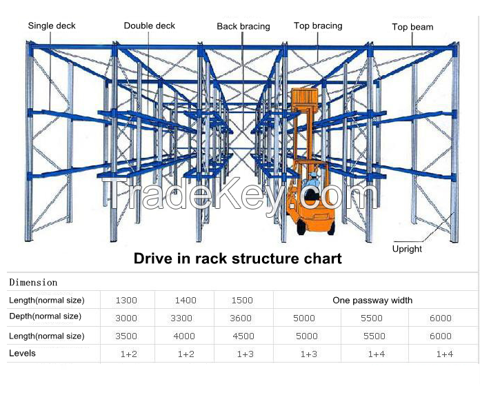 RFY Drive-in heavy duty pallet rack / palleting rack / pallet racking