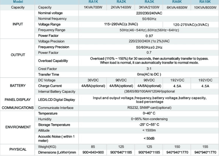 High Frequncy Outdoor Ups Pure Sine Wave Solar Inverter Ups Power Supply For Pakistan