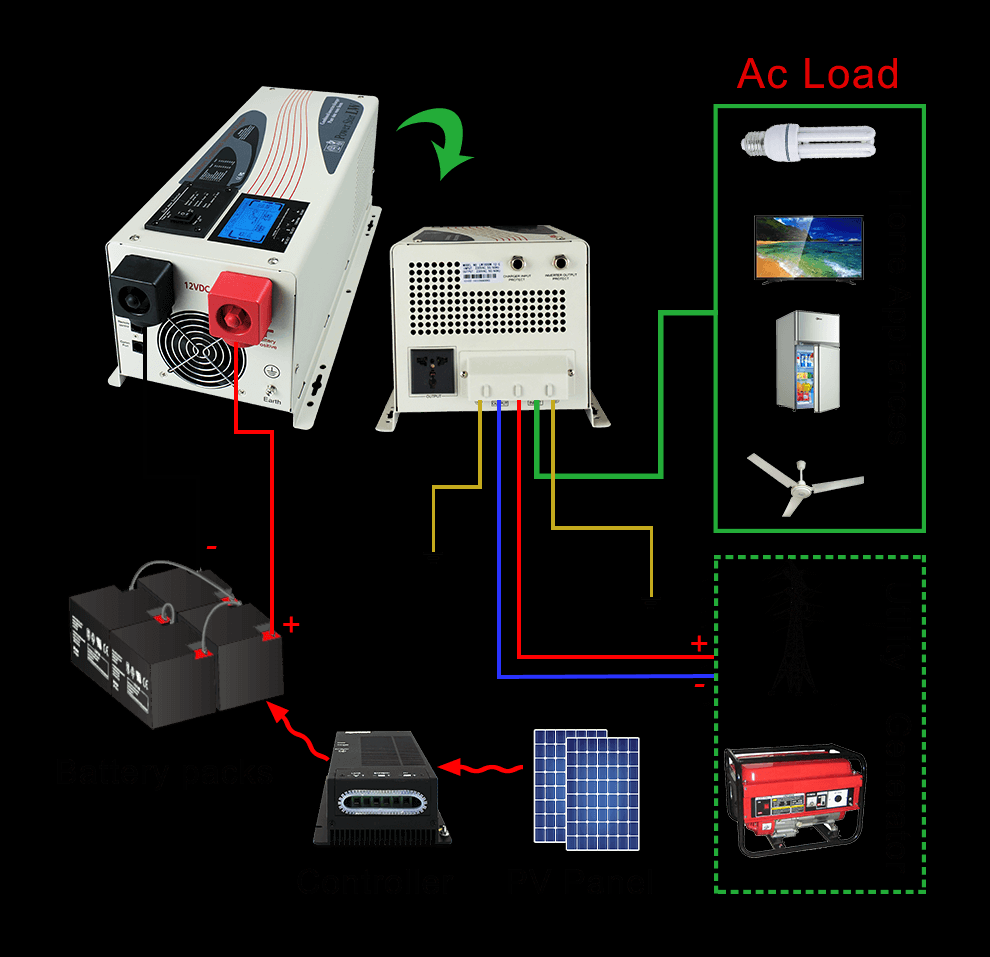 High Frequnecy 500W-8000W power inverter with UPS function charger inverter