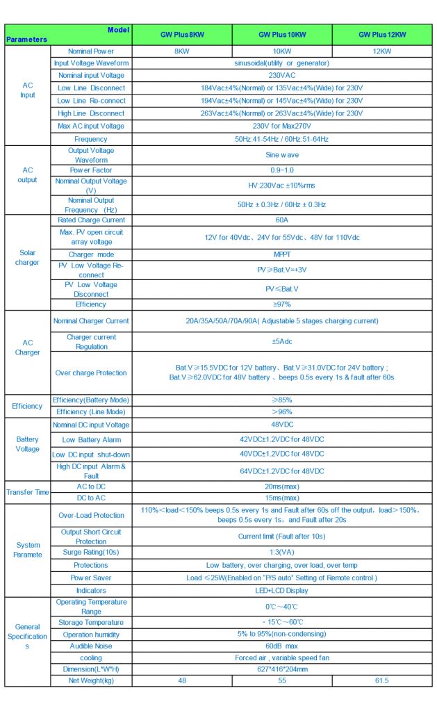 1KW 2KW 3KW 4KW 5KW 6KW 8KW 10KW 12KW hybrid off grid solar power inverter with MPPT solarcontroller