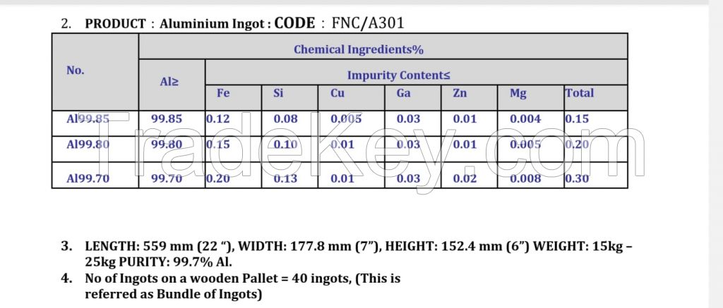 Aluminum Ingot A7