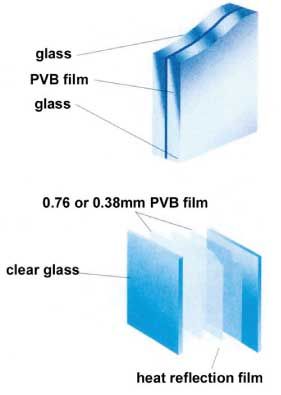 LAMINATED GLASS