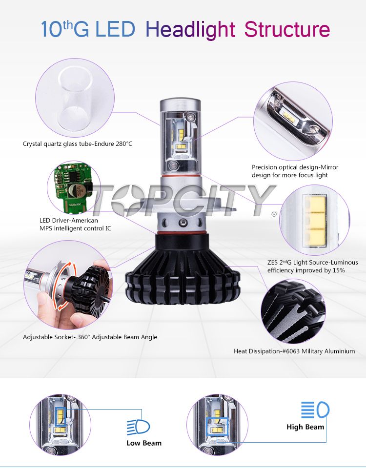 Wholesale G10 9005/9006/H10 60W 6000K DIY 3000K 8000K LED Fog Lights