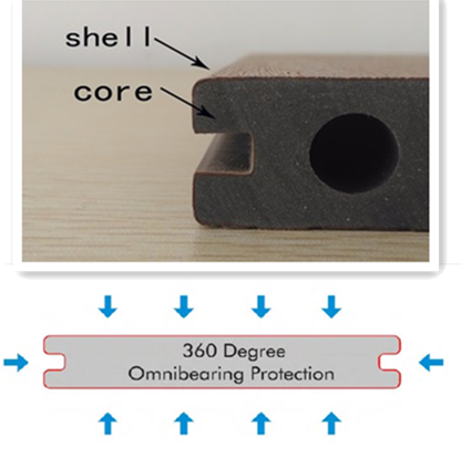 New Product Co-extrusion WPC Decking