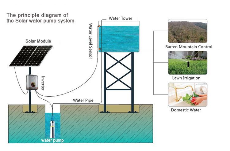 solar water pump system, solar pump