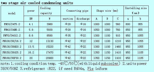 Semi-hermetic two stage air-cooled condensing units 